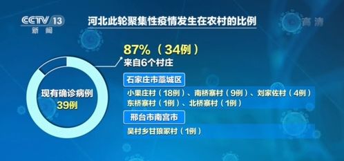邢臺(tái)疫情病毒源頭明確，專家再發(fā)緊急提醒