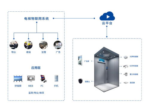 首發(fā) | 拾聯(lián)科技完成千萬(wàn)級(jí)pre a輪融資，智慧電梯賽道再提速